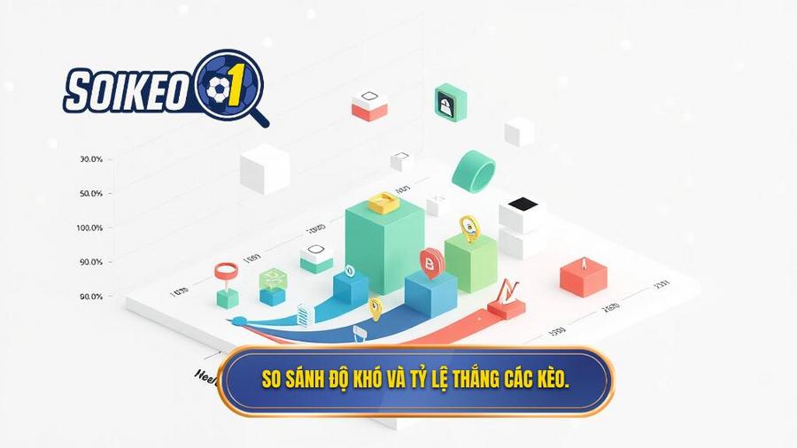 Bảng so sánh các loại kèo dựa trên độ khó và tỷ lệ thắng