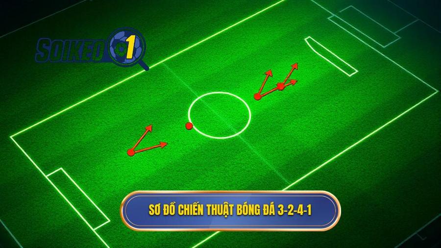 Cấu trúc và cách vận hành chi tiết của Chiến thuật bóng đá 3-2-4-1