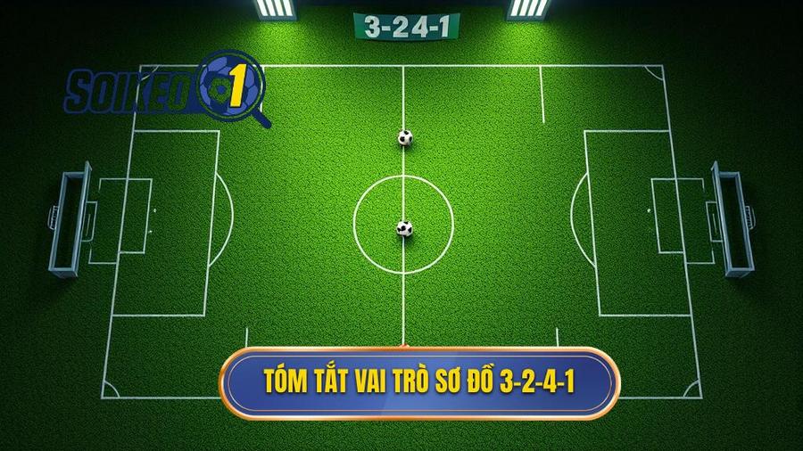 Bảng tóm tắt vai trò các vị trí trong sơ đồ 3-2-4-1